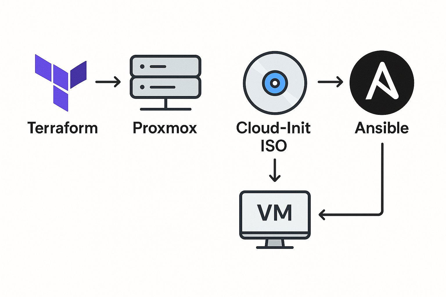 H9ome Lab Toolkit Diagram